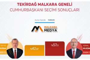 Malkara’da 2. turda Cumhurbaşkanı adaylarının aldığı oylar belli oldu!..